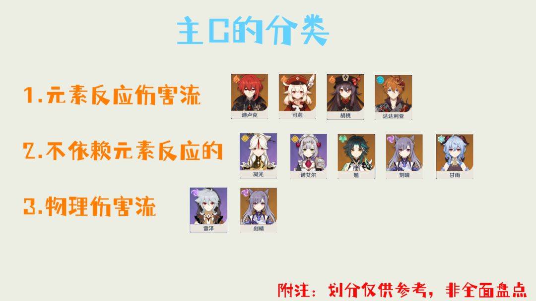 角色定位与配队相关界面