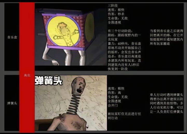 绝命公司怪物图鉴相关图片3