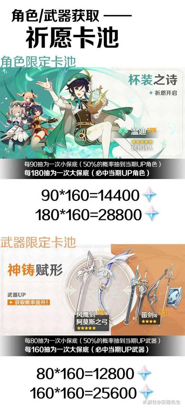 原神祈愿卡池机制规则说明