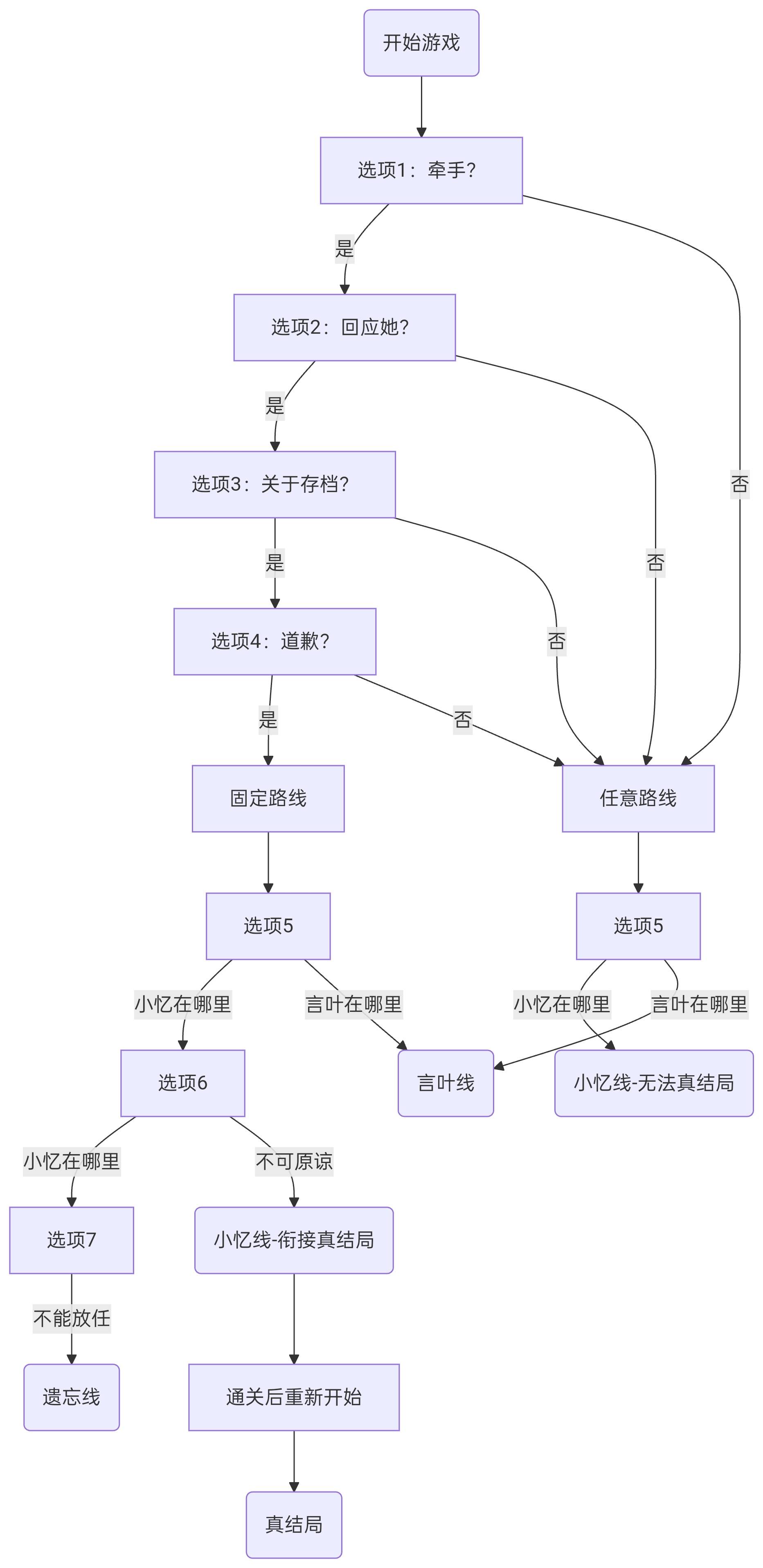 游戏前期流程及分支点选择结局攻略