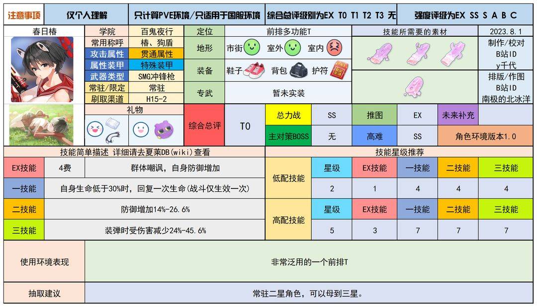 蔚蓝档案春日椿角色技能解析