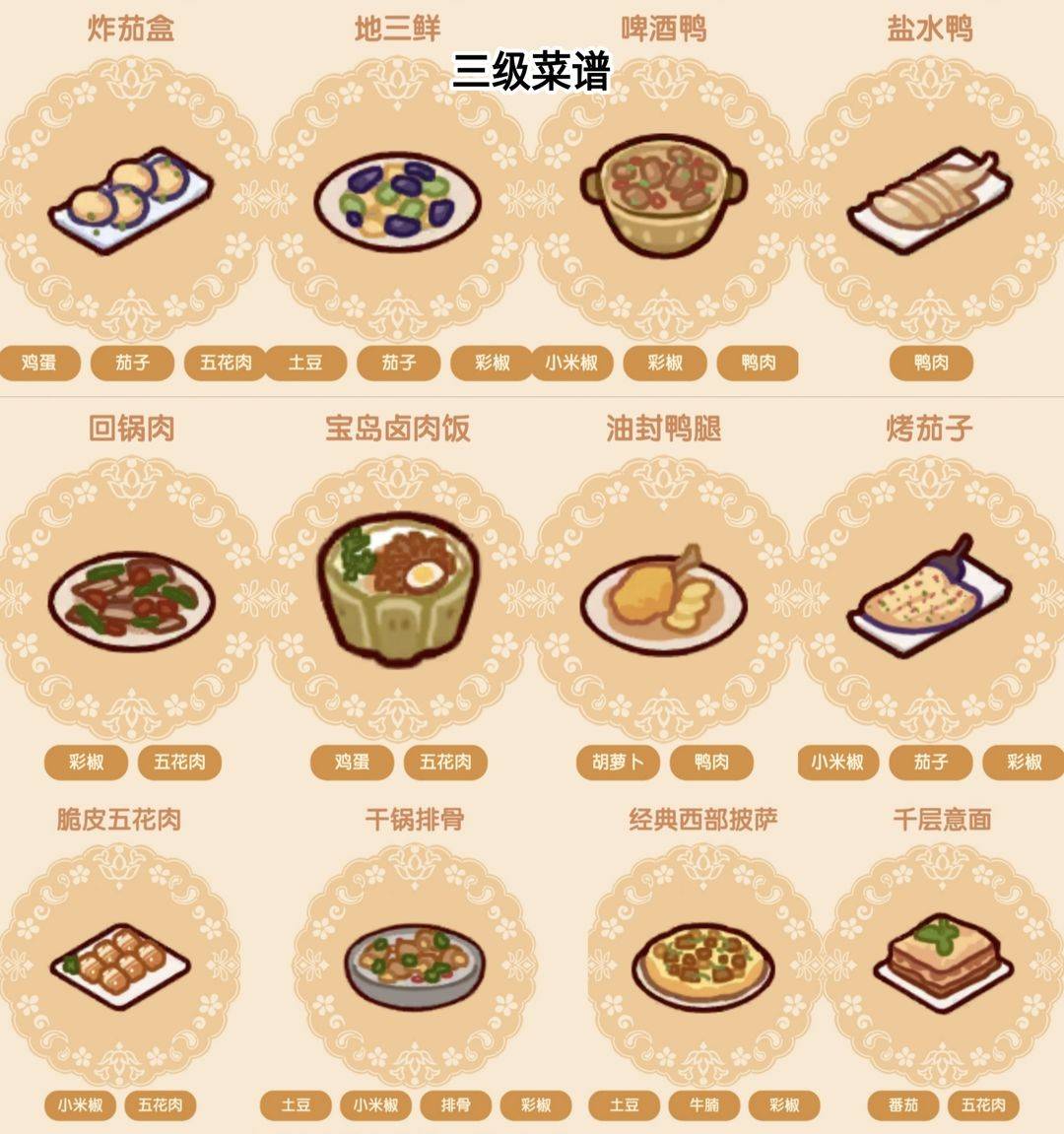 我的休闲时光三级菜谱展示图