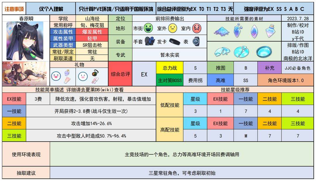 蔚蓝档案春原瞬角色使用指南