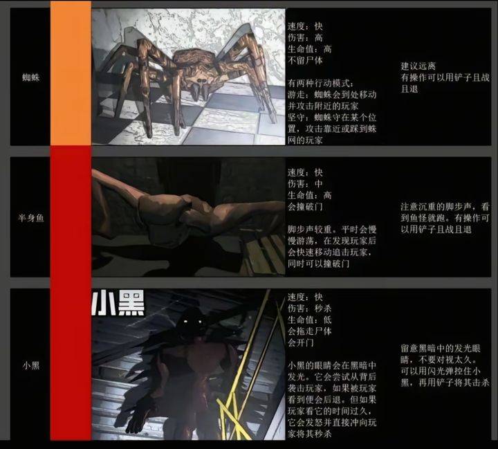 绝命公司怪物图鉴相关图片2