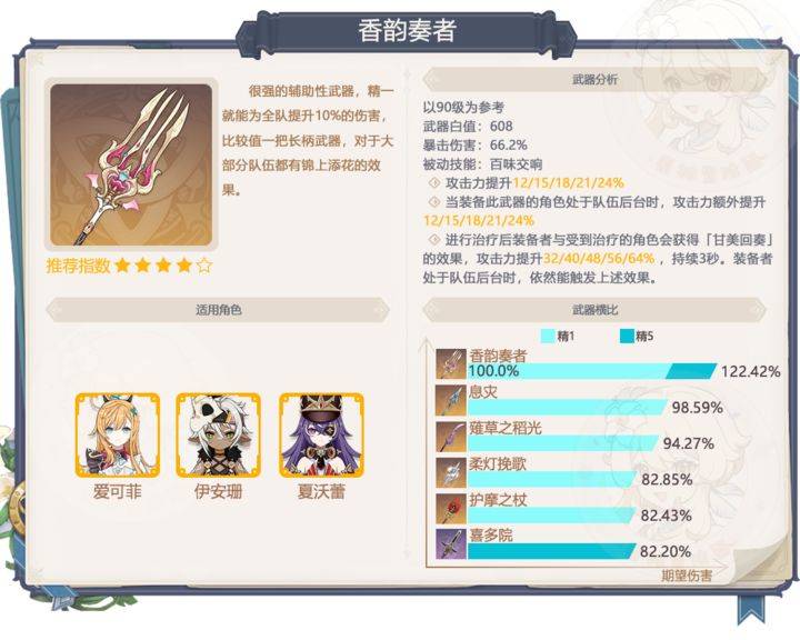 原神五星武器香韵奏者抽取分析