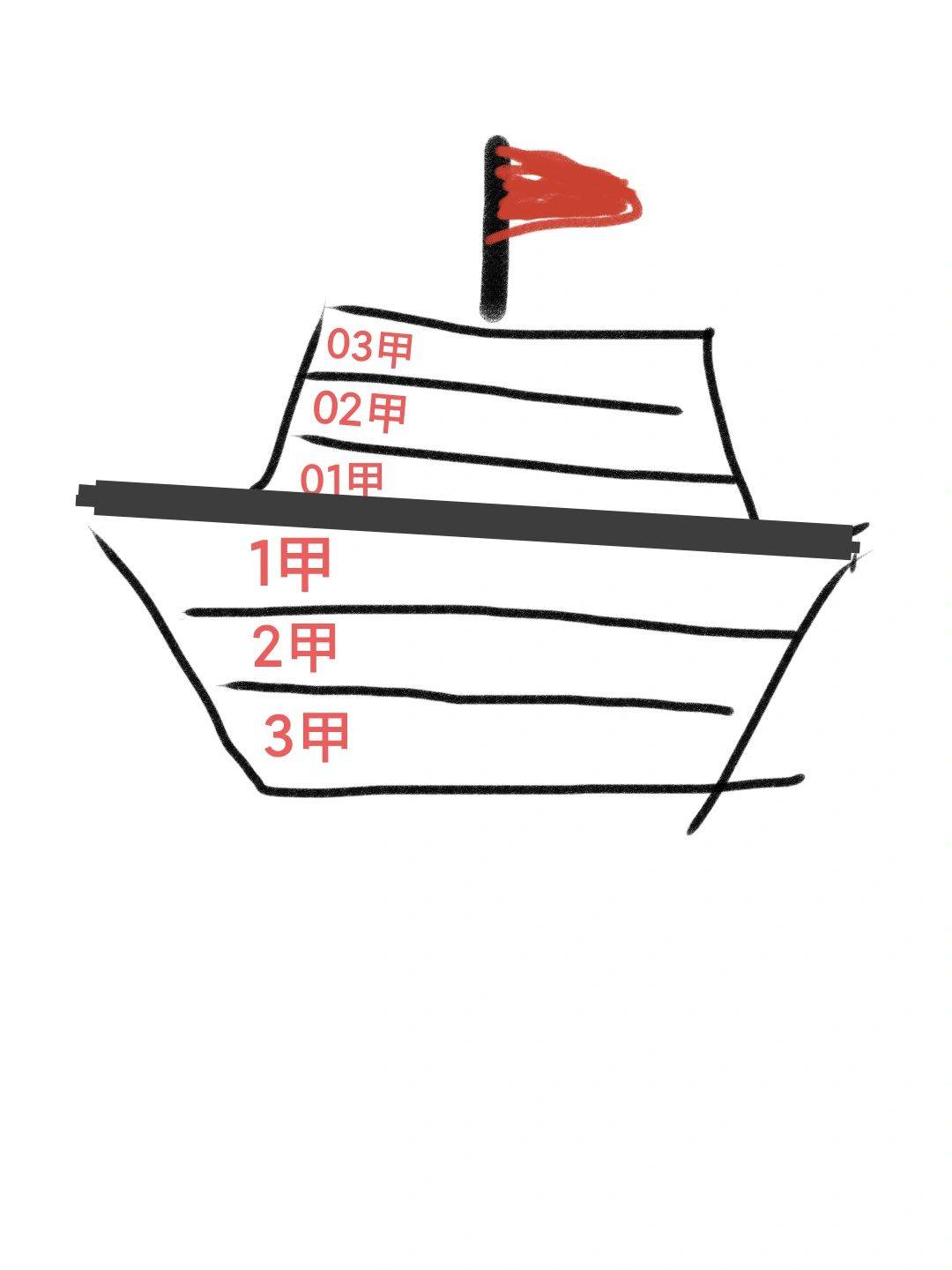 明日方舟楼层命名示意图