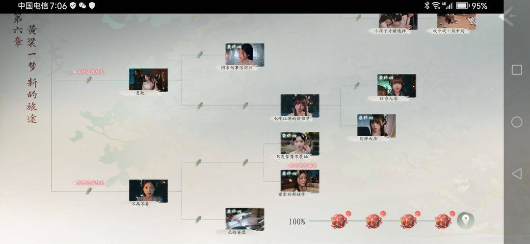 游戏第六章结局分支树状示意图