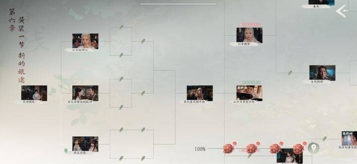 游戏剧情分支界面