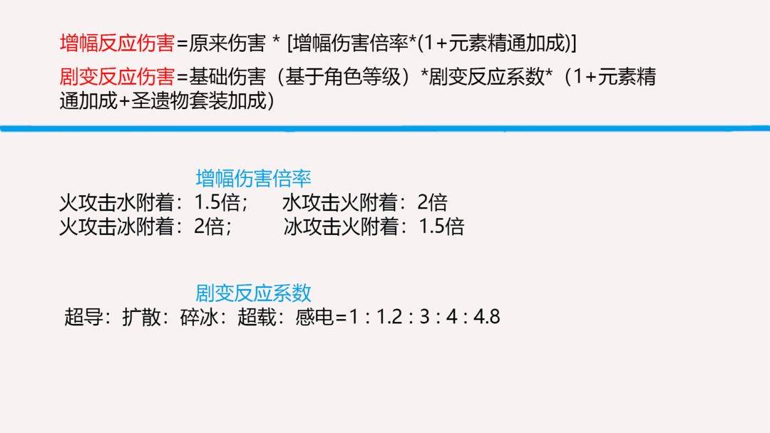 原神增幅剧变反应计算公式