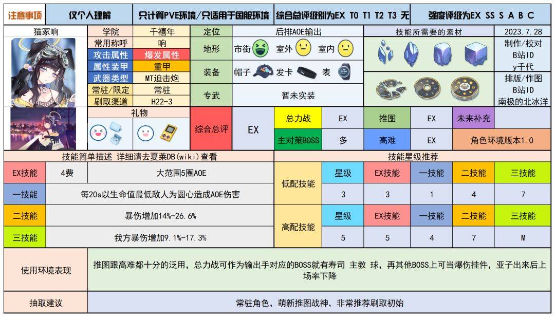 蔚蓝档案待明确内容的图片