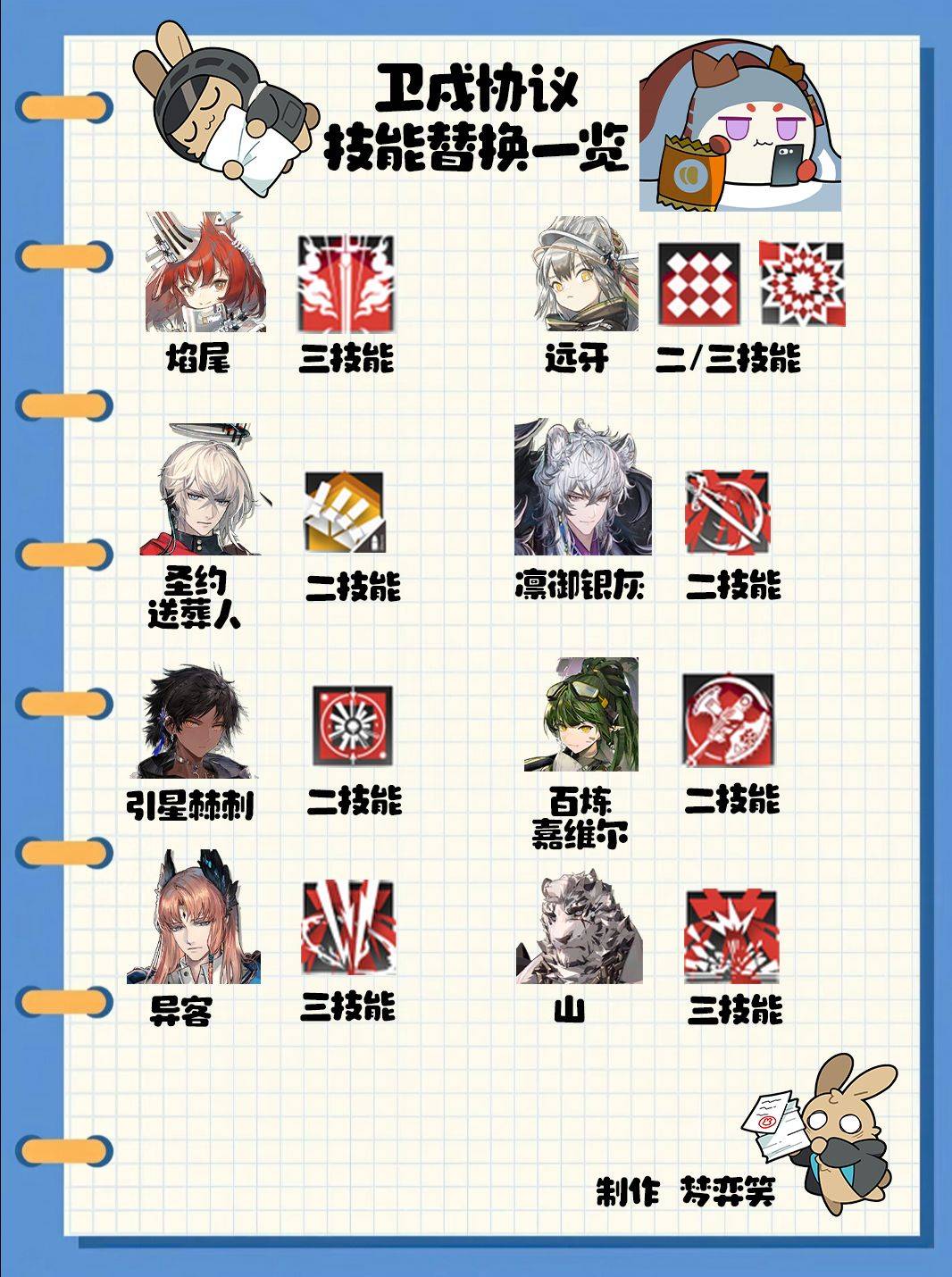 明日方舟十字路口活动相关画面5