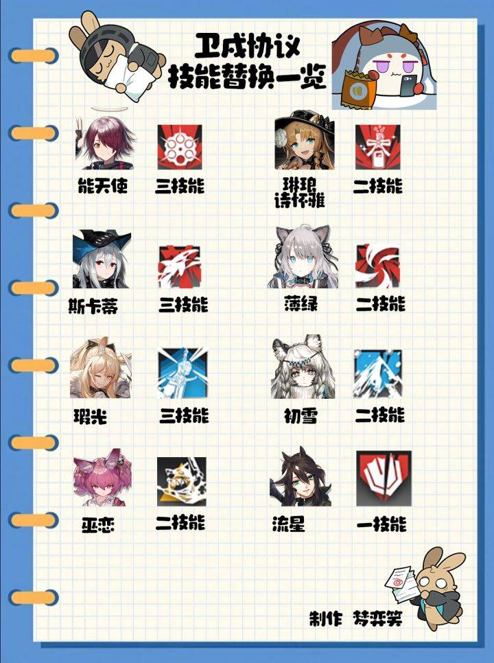 明日方舟十字路口活动相关画面3