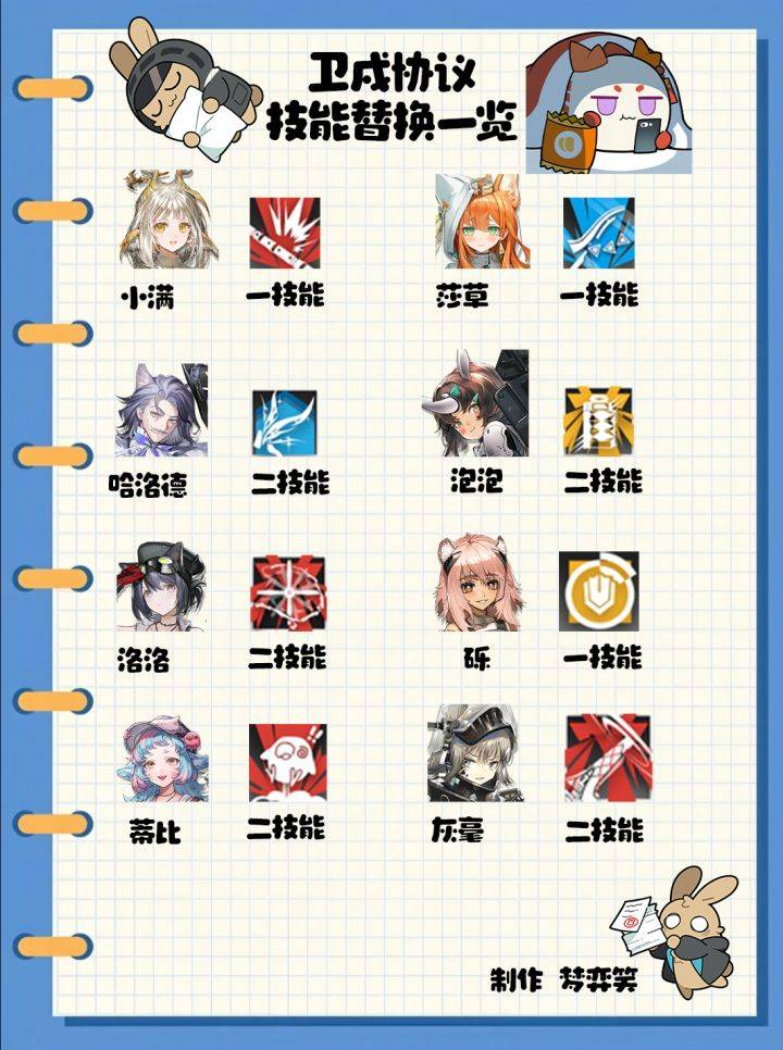 明日方舟十字路口活动相关画面2