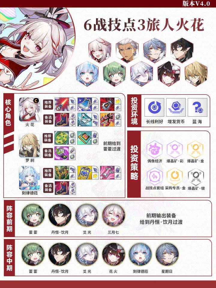 崩坏：星穹铁道货币战争配队界面