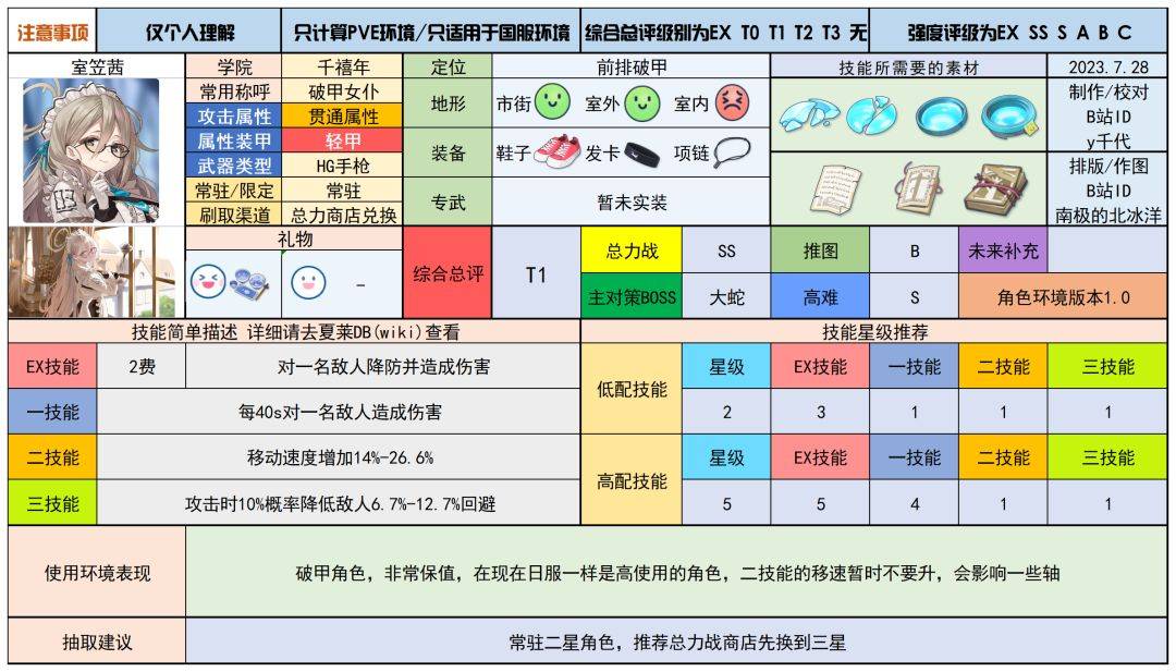 蔚蓝档案待明确内容的图片