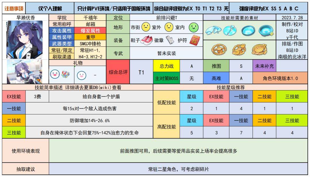 蔚蓝档案待明确内容的图片