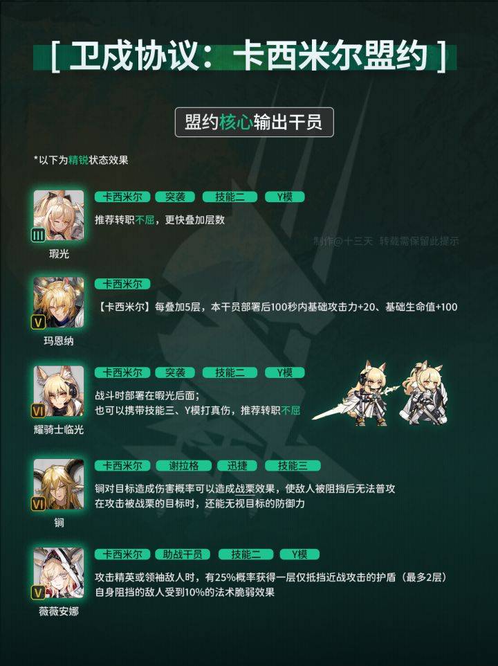 明日方舟十字路口活动相关图片3