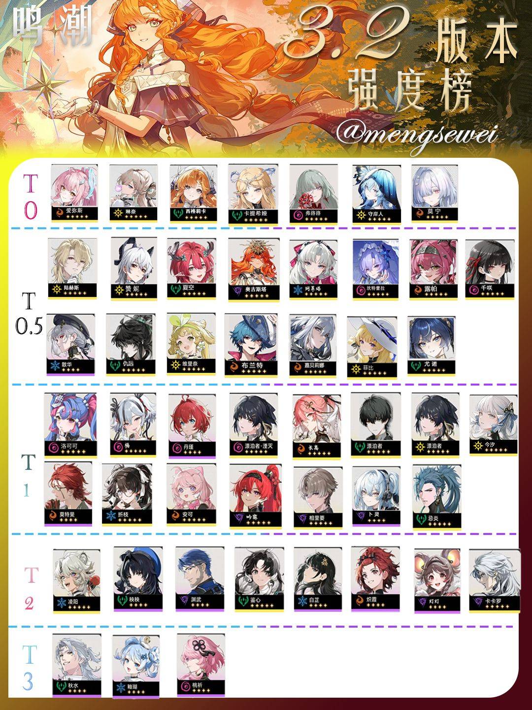 《鸣潮》角色套装、声骸及号位角色搭配推荐