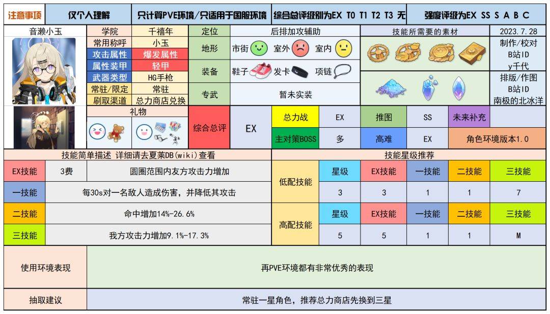 蔚蓝档案待明确内容的图片