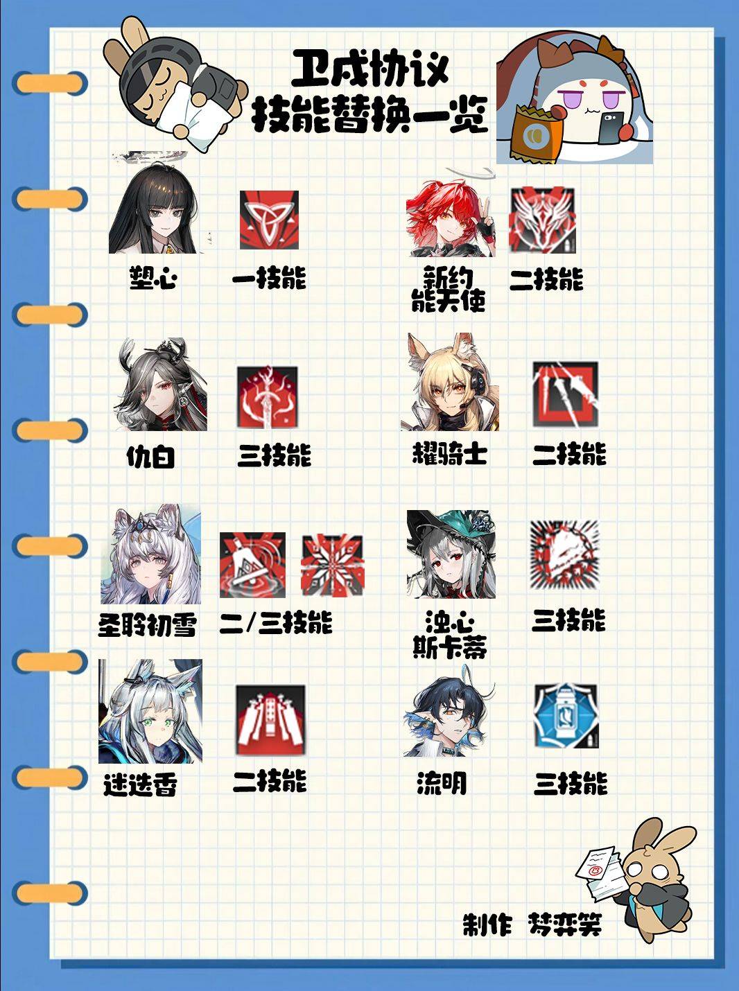 明日方舟十字路口活动相关画面6