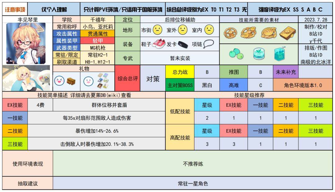 蔚蓝档案待明确内容的图片