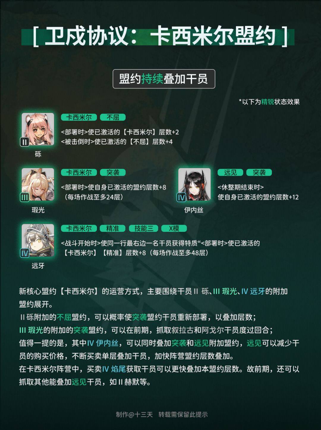 明日方舟「十字路口」创作征集活动信息关注指南