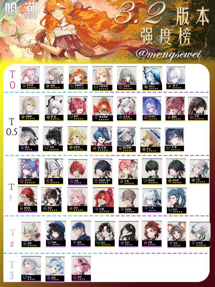 鸣潮角色推荐相关界面