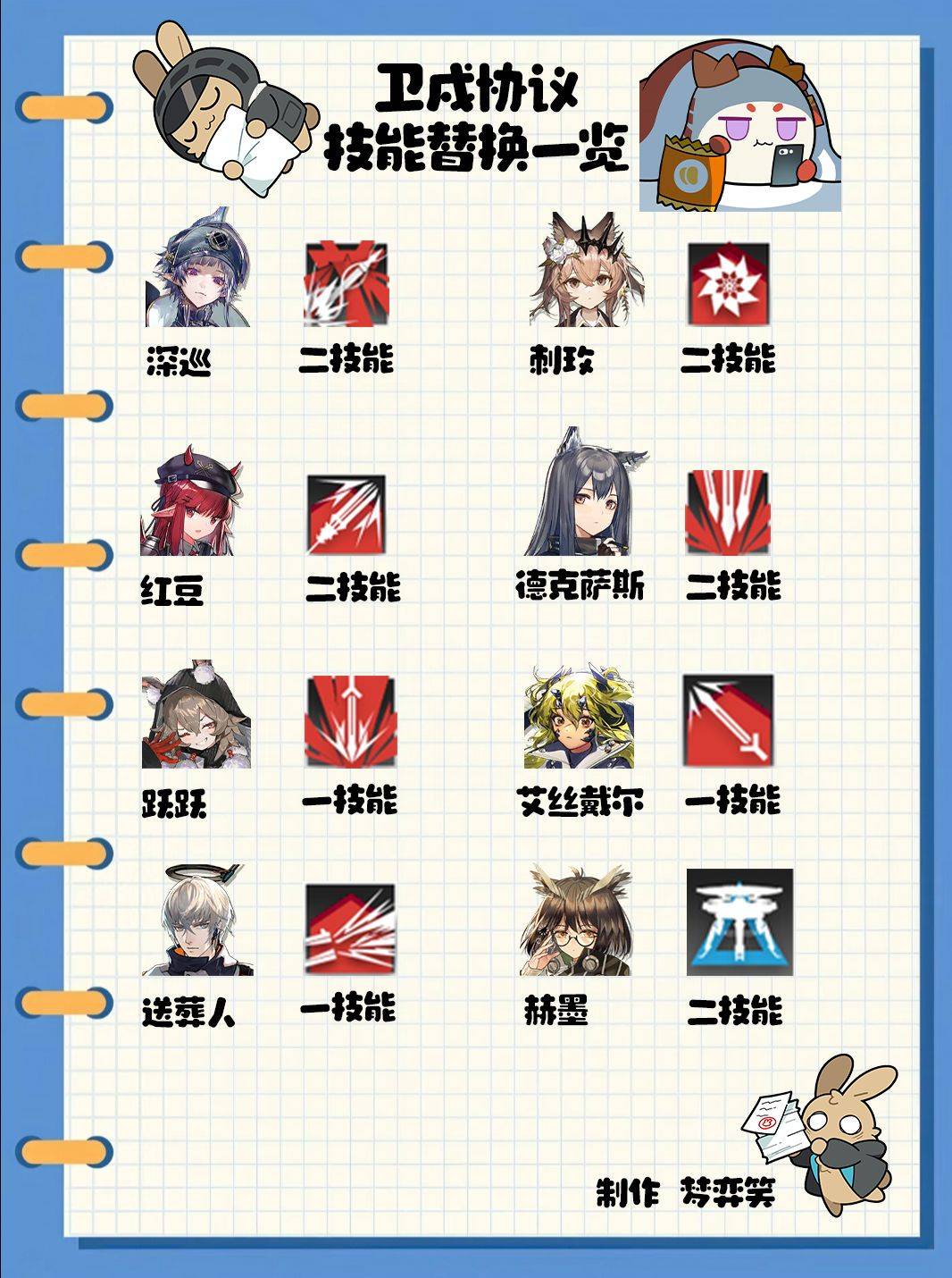 《明日方舟》十字路口创作征集活动参考资讯