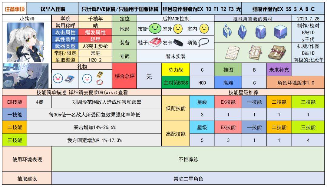 蔚蓝档案待明确内容的图片
