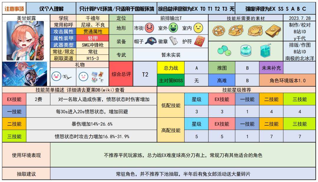 蔚蓝档案待明确内容的图片