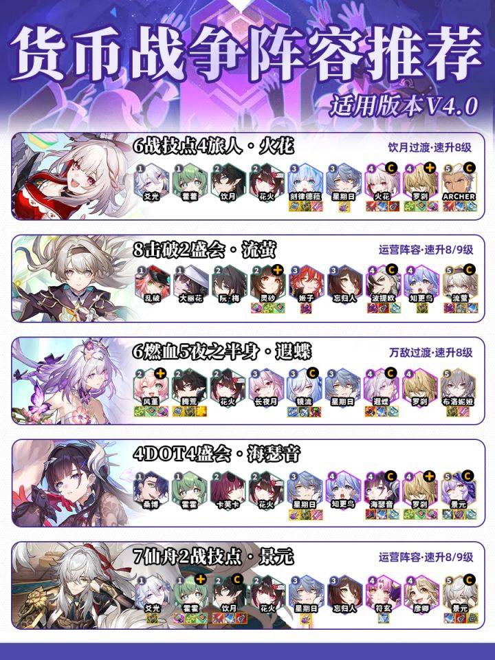 崩坏：星穹铁道货币战争游戏画面