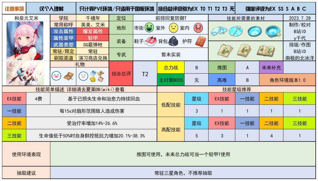 蔚蓝档案待明确内容的图片