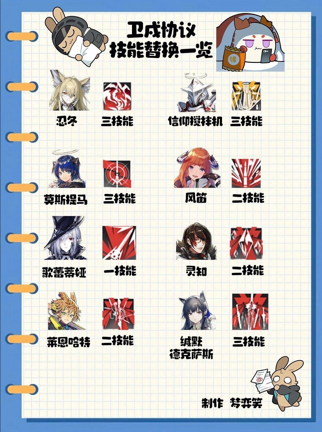 明日方舟十字路口活动相关画面4