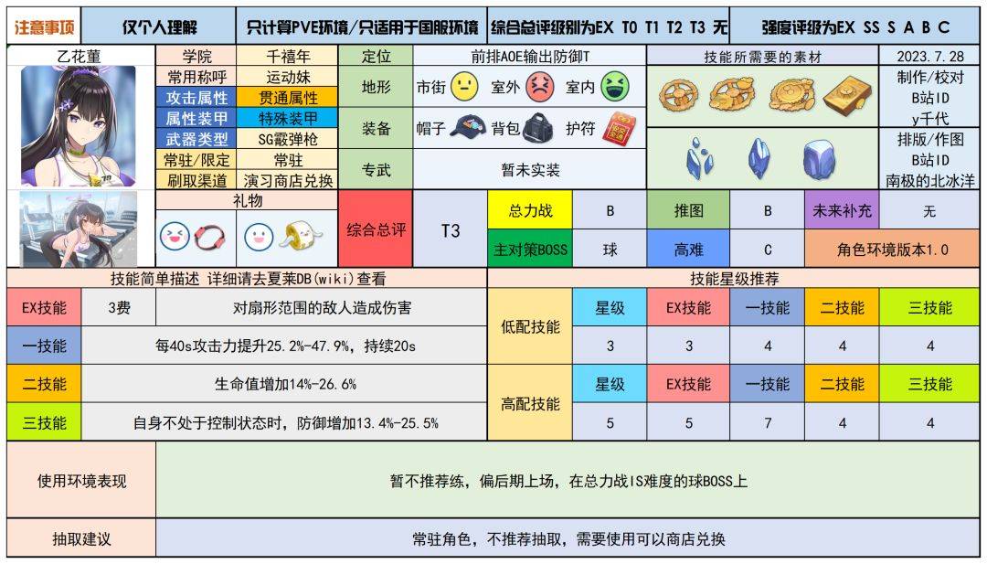 蔚蓝档案待明确内容的图片
